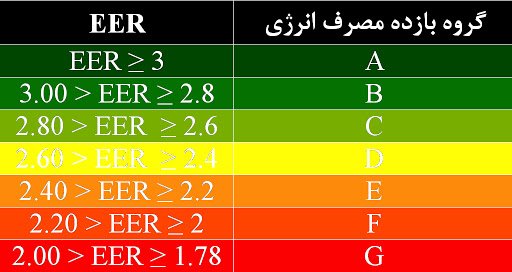 ماموت تهویه ماندگار